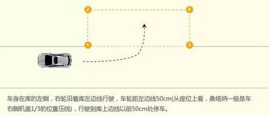 科目二考试侧方位停车方法图形解析