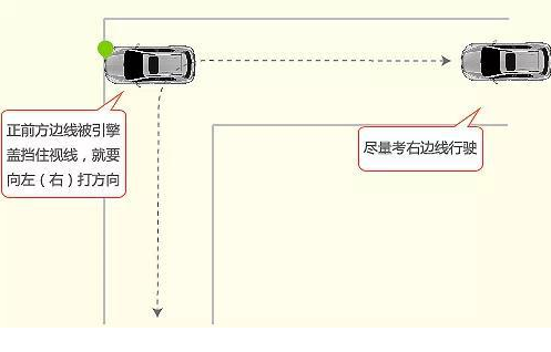 科目二考试 直角转弯方法图形解析
