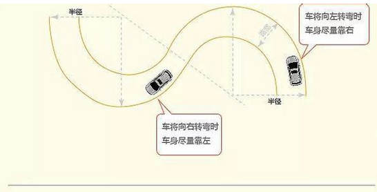 科目二s弯考试 曲线行驶方法图形解析