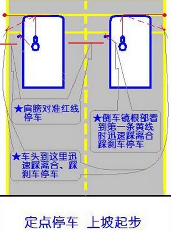 怎么样做到准确定点停车