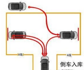 科目二倒库挂科缘由剖析