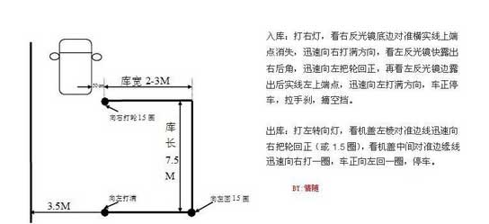 侧方位停车操作方法及扣分标准