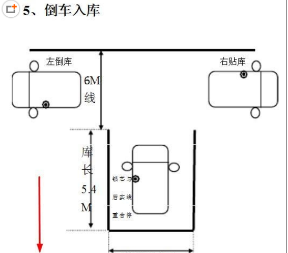 2015倒库最新操作方法解析