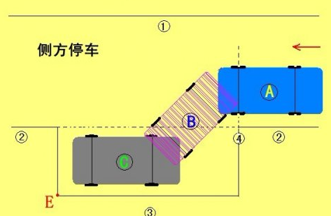 侧方位停车考试要素