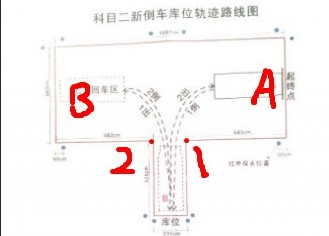 皮卡倒车入库方法图形解析