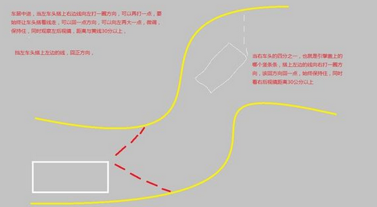 科目二考试 曲线行驶方法