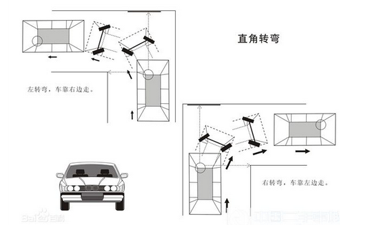 直角转弯什么时间打方向