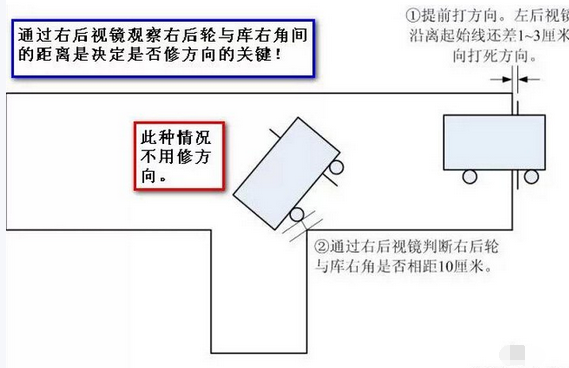 倒库方法图形解析 倒库容易见到问题解答