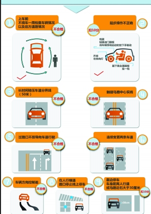 驾驶证考试科目三新增评判标准