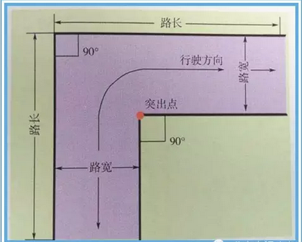 科目二直角转弯需要注意的地方