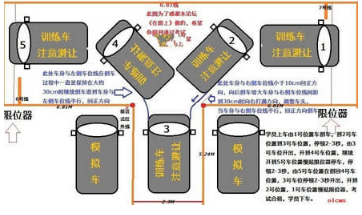驾驶证考试科目二方法口诀
