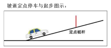 最新科目二半坡起步_定点停车方法