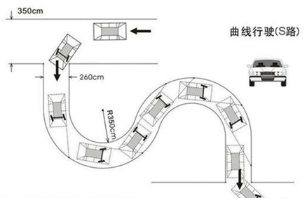 c1驾驶证科目二考试曲线行驶方法解析