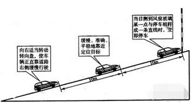 科目二定点停车方法分析