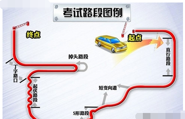 深圳东森科目三考试线路