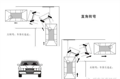 直角转弯车常常压线如何解决