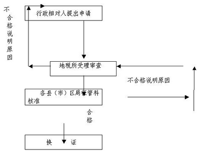 驾照超期一年可以换证吗