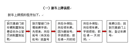 2015新车上牌照步骤