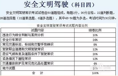 科目四考试方法口诀2015