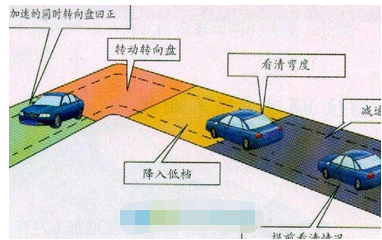 驾驶证考试科目二直角转弯方法剖析