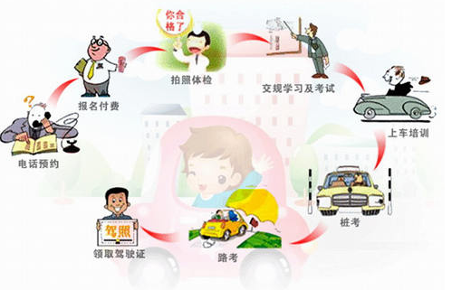 2015学车理论考试时间如何安排