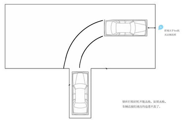 驾驶证考试科目二五项方法解析