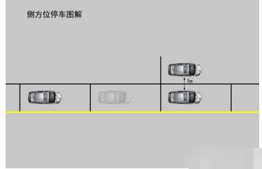 侧方位停车考试详细操作步骤