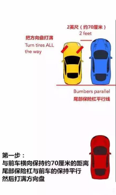 面对面告诉你怎么样侧方停车