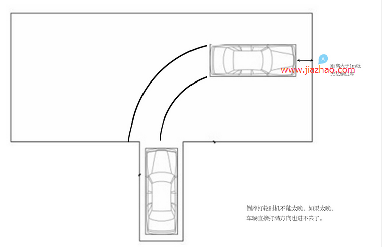 科目二倒车入库方法图形解析2015