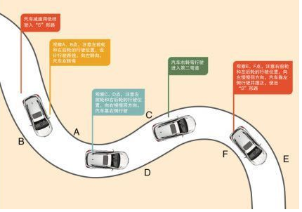 科目二考试s弯道操作方法