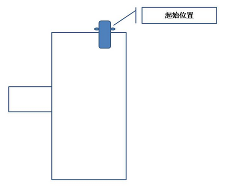 倒库方法图形解析2015