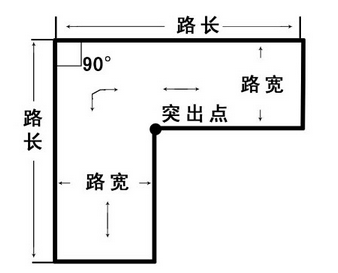 直角转弯操作方法和考试标准