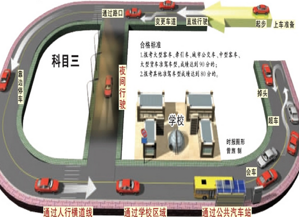 科目三考试操作细节速记口诀