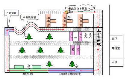 2015科目二考试场地尺寸需要