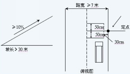 坡道定点停车方法与操作步骤
