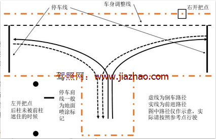 科目二倒车入库方法最新图形解析