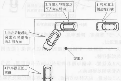 科目二直角转弯操作方法与办法大全