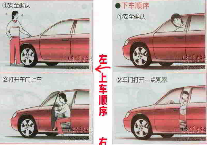 小白学车动作要点图形解析
