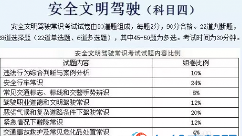 科目四考试记忆口诀及需要注意的地方