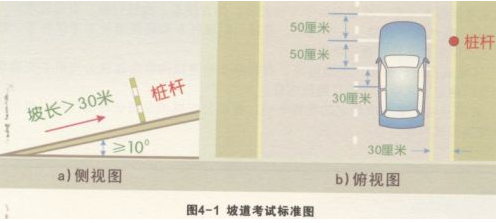 坡道定点停车和起步操作方法图形解析
