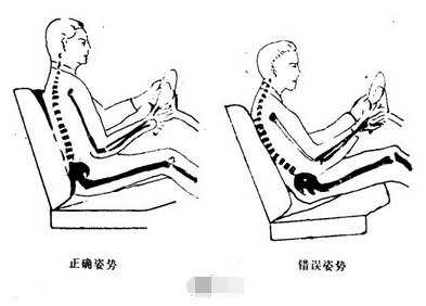 开车的正确驾驶姿势   驾驶姿势调整