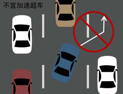 怎么样变线超车  变线超车的基本操作