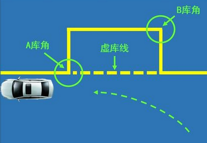 侧方位停车考试步骤及操作方法