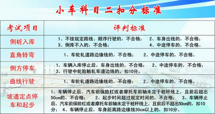 2016最新科目二考试扣分标准