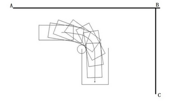 小白上路开车的2点建议