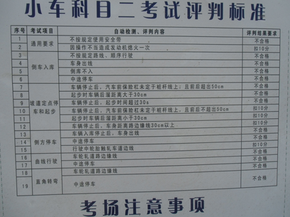 科目二什么状况被判为不合格