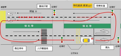 科目三路考考试项目及操作需要