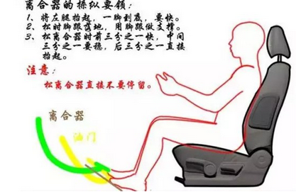 小白开车怎么样控制好离合器