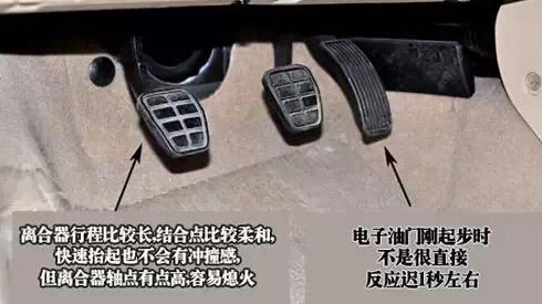 手工挡车9大驾驶方法