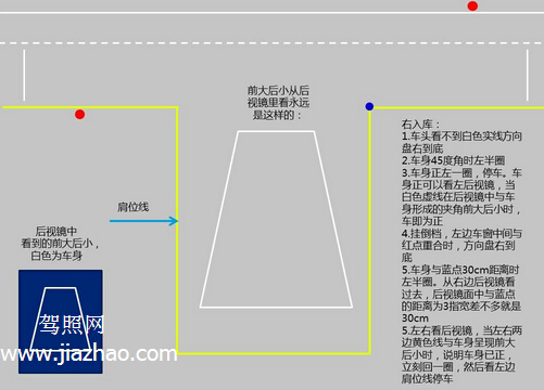 2016倒车入库修正方法口诀